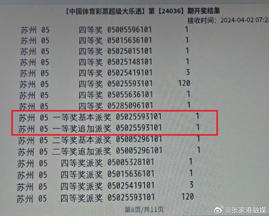 腾讯：2024年白小姐一肖一码今晚开奖-眼珠子发黄是什么原因  第3张