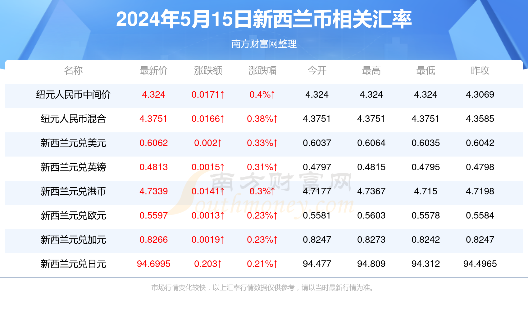 网易:2024新奥今晚开什么-什么是黄精  第1张