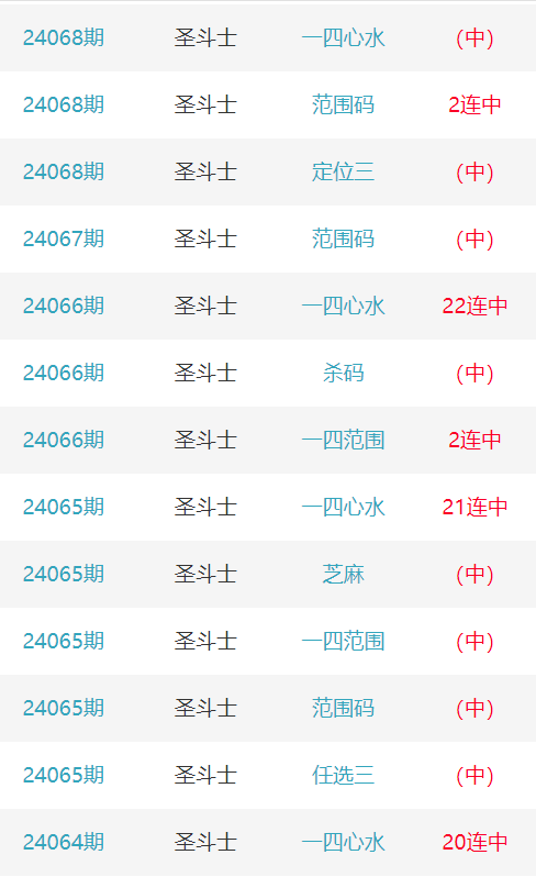 知乎：澳门一肖一码一中一肖-4月25日是什么星座  第3张