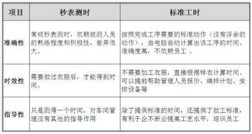 搜狐:白小姐四肖四码100%准-子午是什么时间  第1张