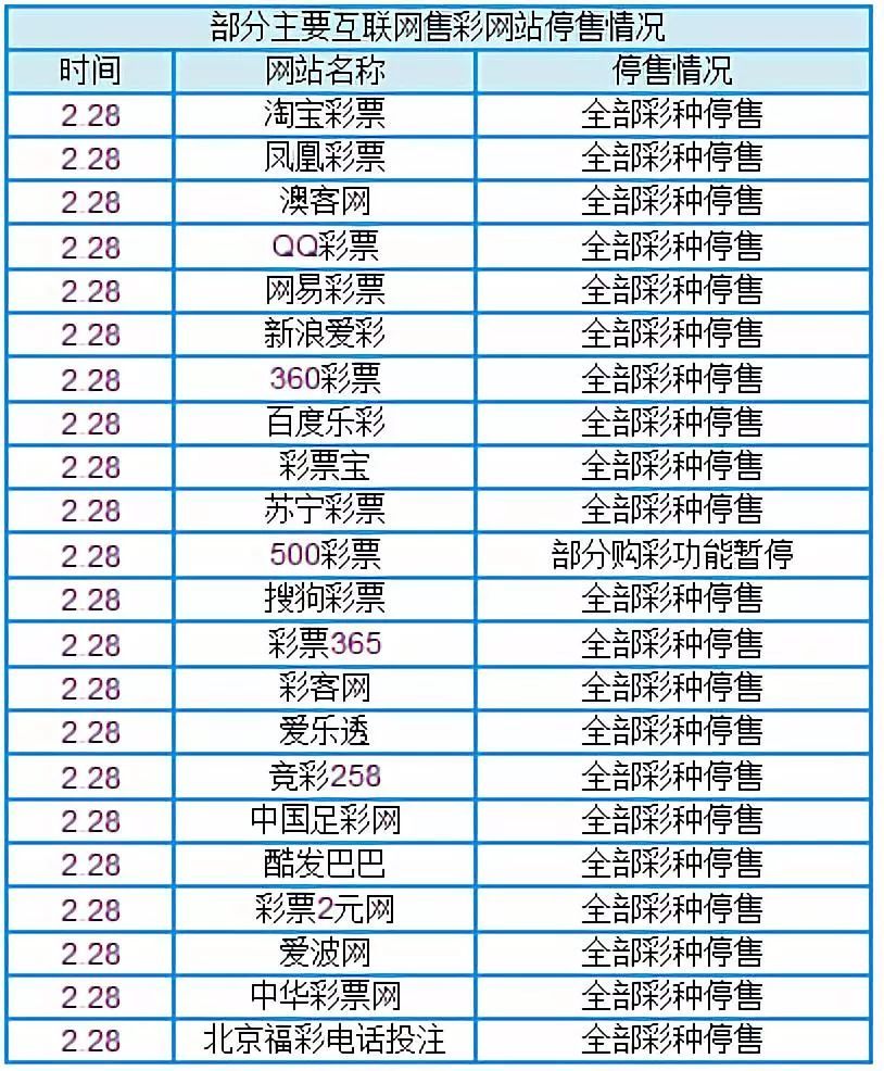 微博:新奥彩资料免费提供-no是什么意思  第1张