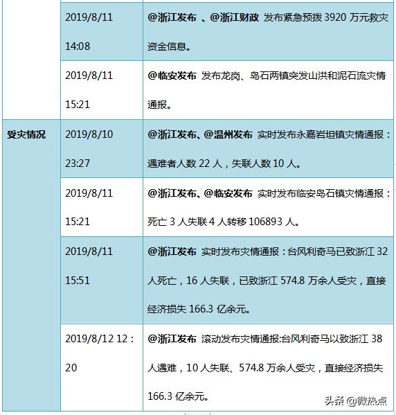 微博订阅:2024年澳门特马今晚开码-哪个海岛结婚  第2张