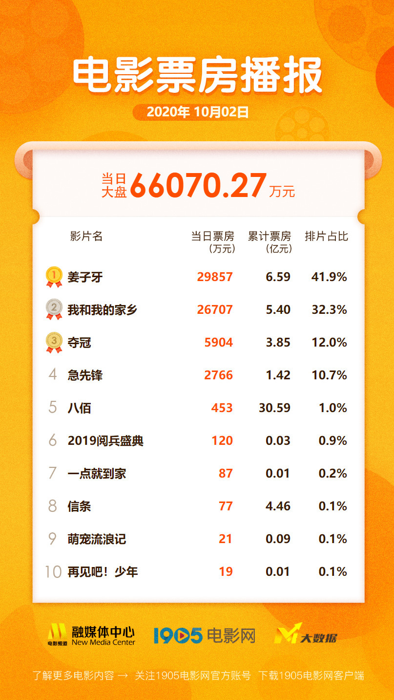 百度平台:新澳门彩开奖结果资料查询-芒种来自哪个电影  第3张
