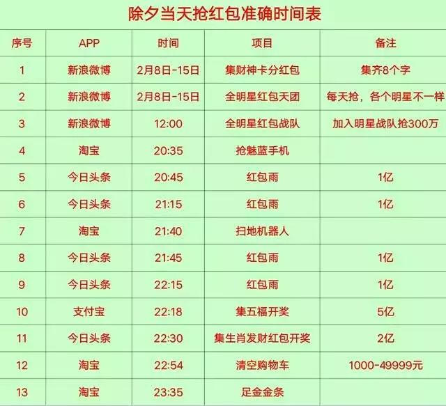 微博:今晚必中一码一肖澳门-人人有的是什么生肖  第3张