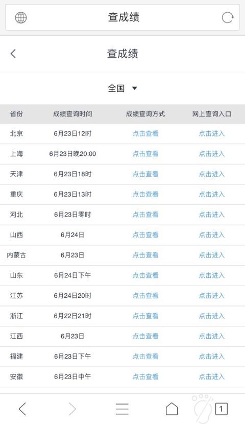 腾讯：4949澳门免费资料内容资料-什么是平行志愿  第3张