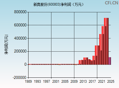 网易:2024新奥开奖结果-以下哪个是清朝皇帝  第3张
