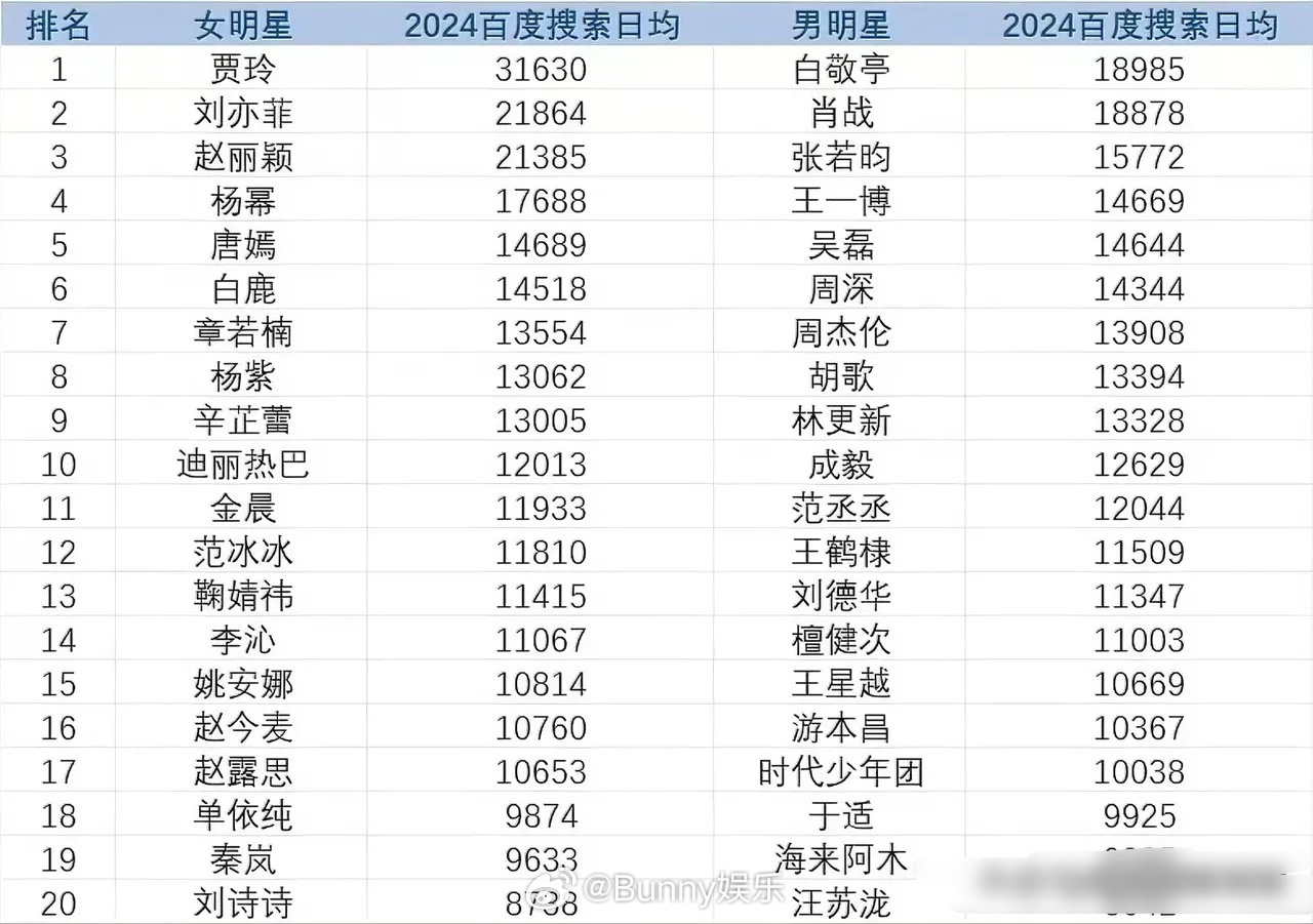 百度平台:2024年白小姐一肖一码今晚开奖-李小璐属于哪个公司  第1张