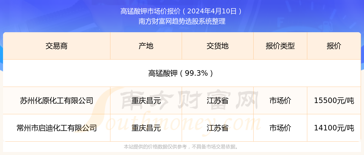 小红书:新澳彩2024年免费资料查询-经信委是什么单位  第1张