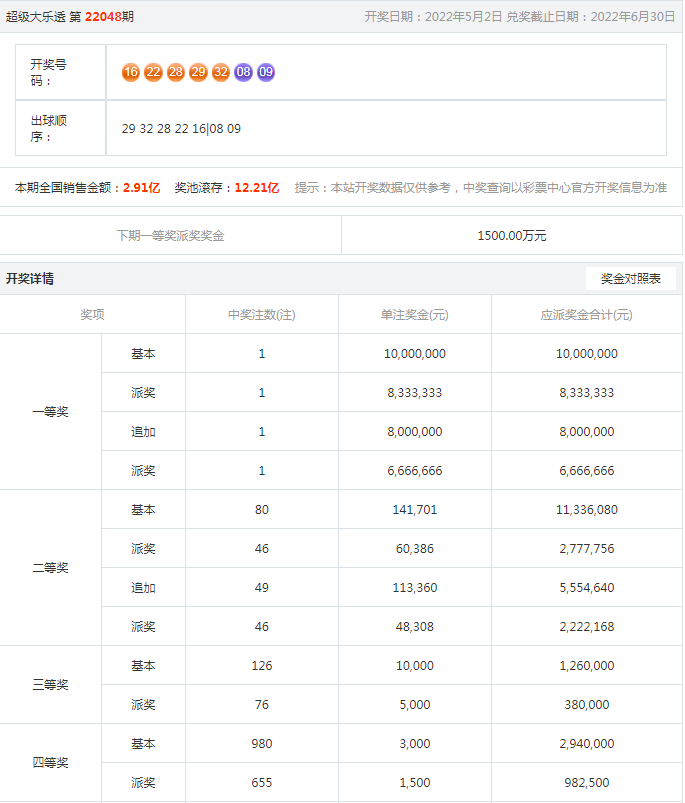 微博订阅:新澳彩资料免费长期公开五十期-微信怎么设置地区  第2张