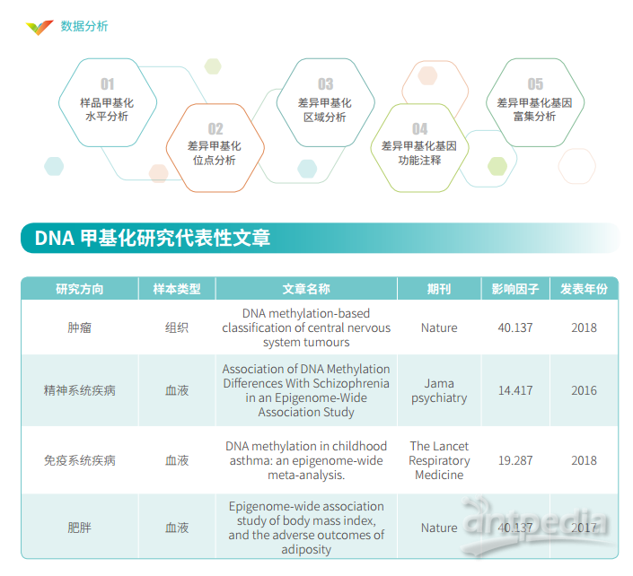 知乎：2004新澳精准资料免费提供-甲基化检测是查什么的  第2张
