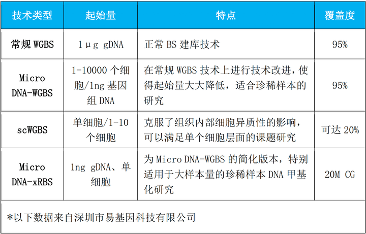 知乎：2004新澳精准资料免费提供-甲基化检测是查什么的  第3张