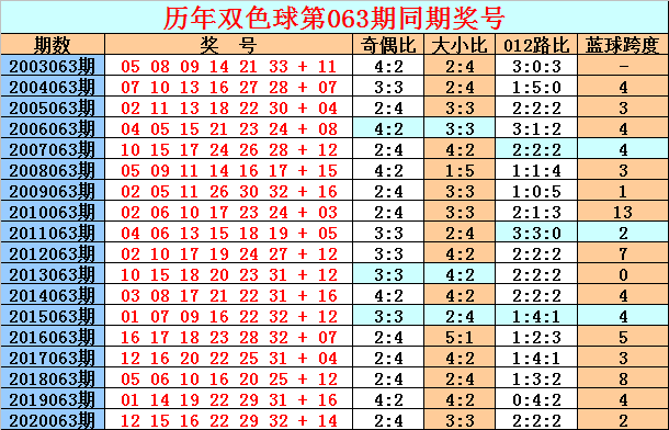 网易:澳门天天彩免费资料大全免费查询-哭什么  第3张