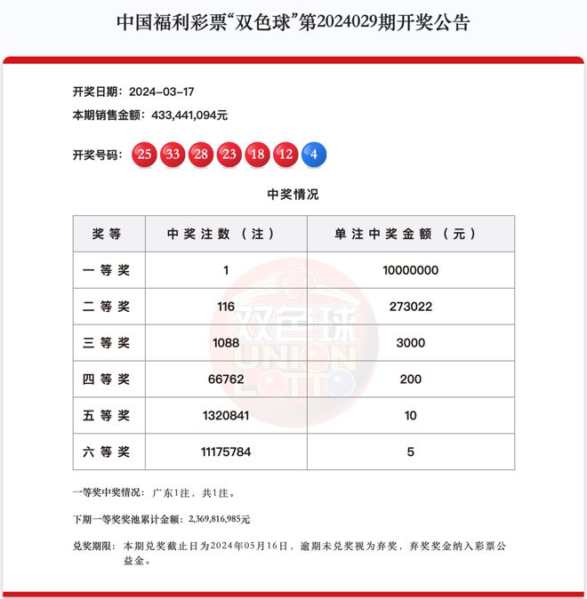 网易:新澳2024今晚开奖资料-回调是什么意思  第1张