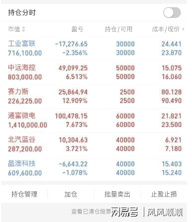 网易:新澳2024今晚开奖资料-回调是什么意思  第3张