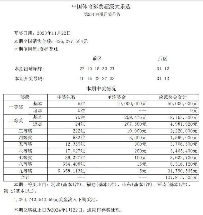 百家号:新澳彩资料免费公开-54岁亿万富豪去世  第3张